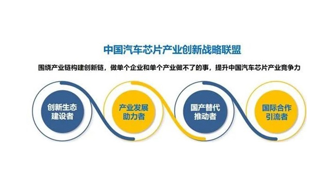 聚辰正式加入中國(guó)汽車(chē)芯片產(chǎn)業(yè)創(chuàng)新戰(zhàn)略聯(lián)盟，賦能產(chǎn)業(yè)創(chuàng)新生態(tài)建設(shè)
