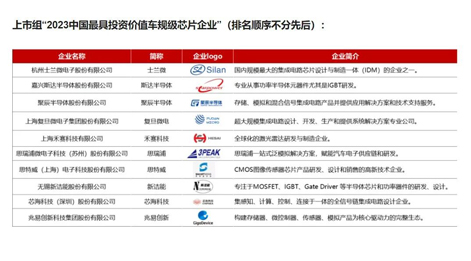 聚辰半導體入圍“中國最具投資價值車規(guī)級芯片企業(yè)”榜單